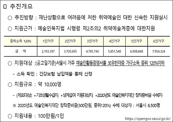 서울시 예술인 재난지원금 추진 개요