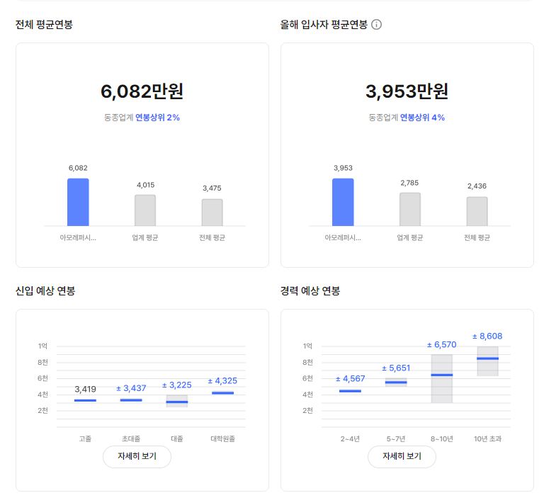 아모레퍼시픽 기업 평균 연봉 및 성과급