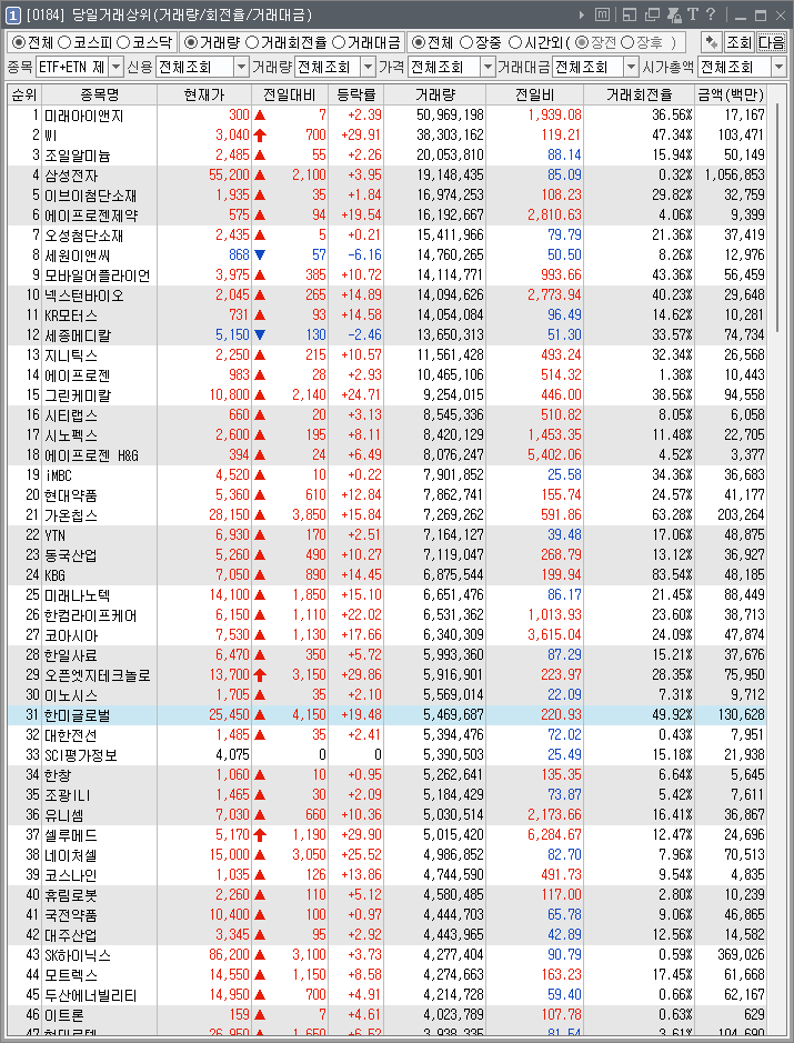 (주)미래아이앤지 이미지