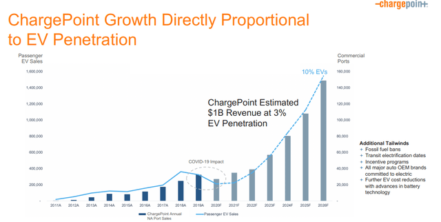 chargepoint business
