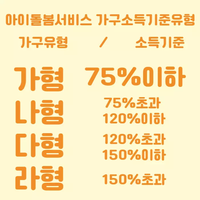 아이돌봄서비스 소득기준