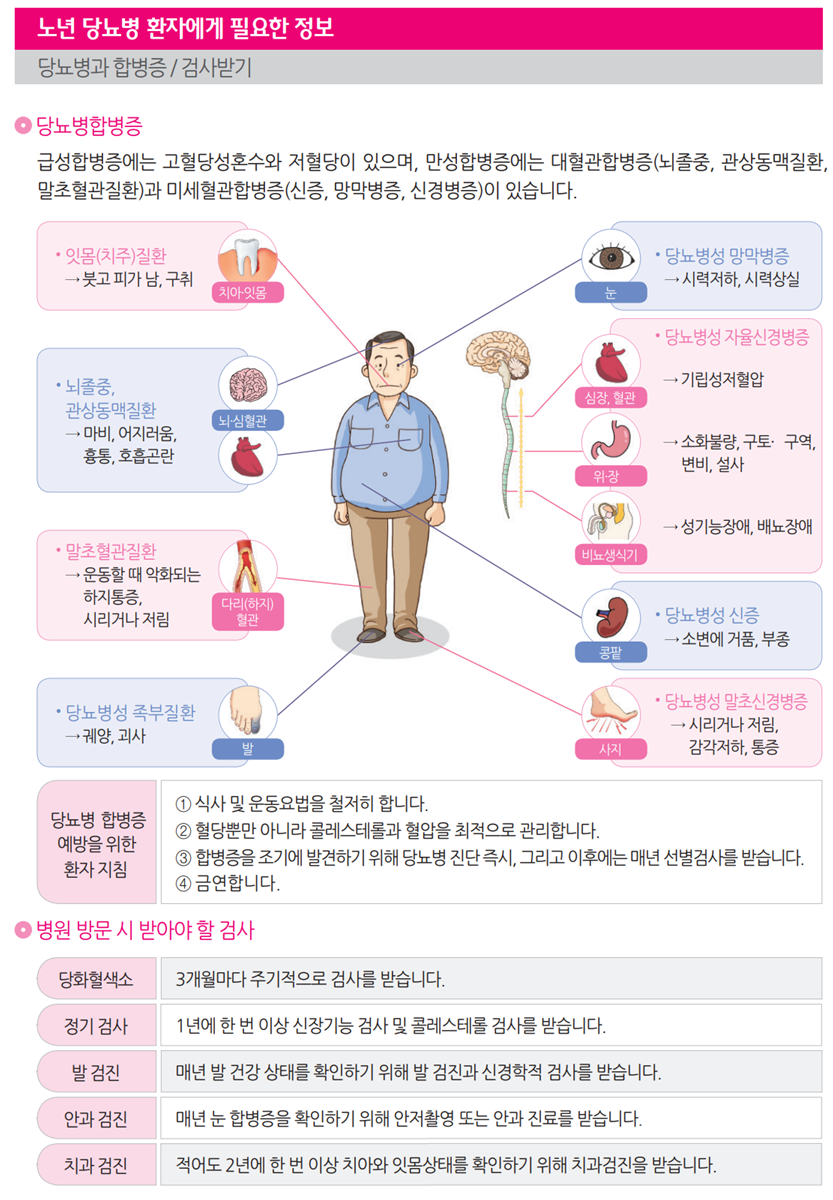 당뇨병과 합병증/검사 받기 (출처 : 질병관리청)