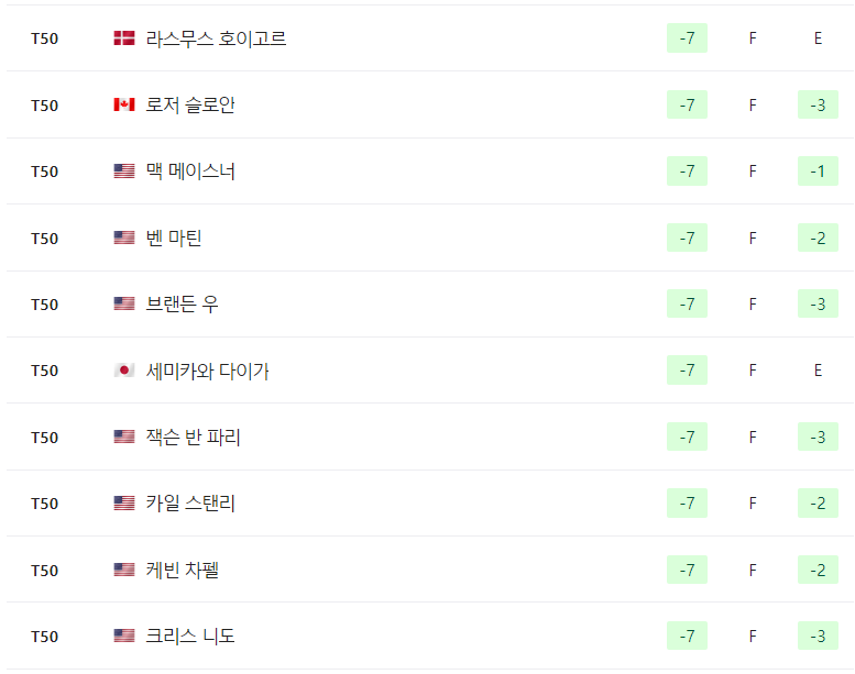 2024 푸에르토리코 오픈