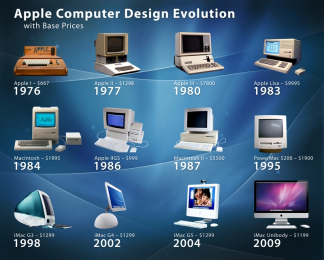 컴퓨터의 역사