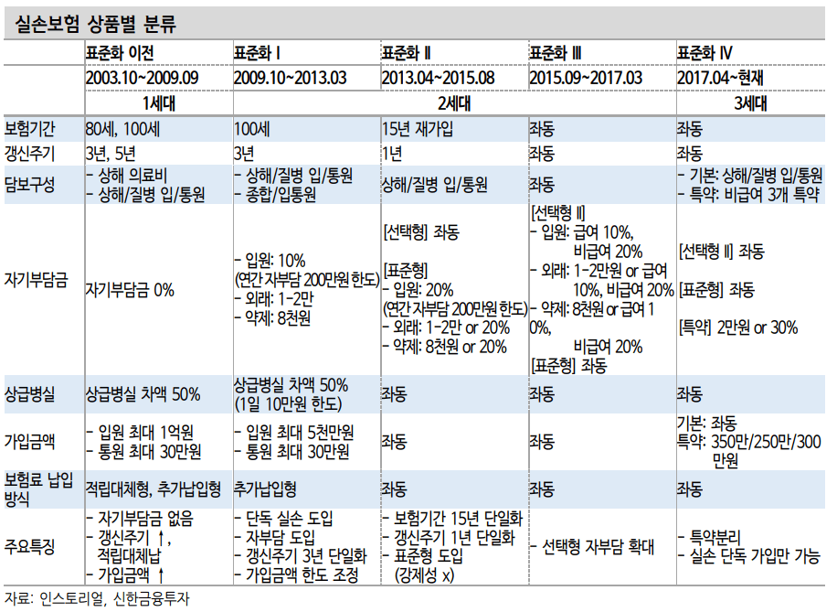  [주식] 한화손해보험 주가 전망 리포트 (000370) 21년에도 실적 개선 지속 전망!