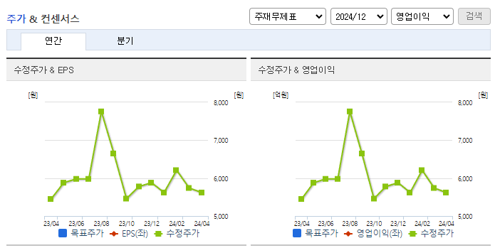 디와이_컨센서스