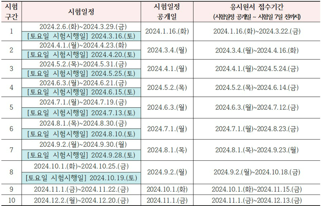 국비-요양보호사-자격증-취득방법-2024년-시험일정