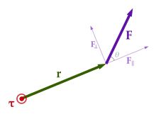  1. Statics