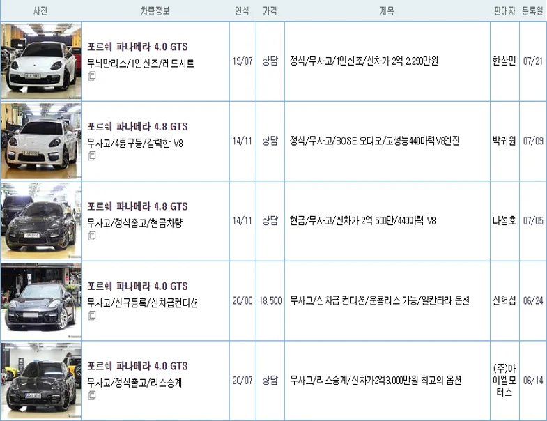 포르쉐 파나메라 gts 중고 가격