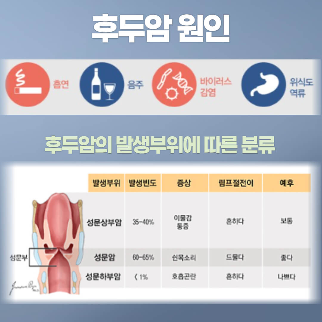 후두암 원인