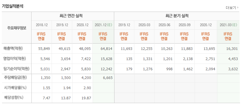 금호석유 배당금