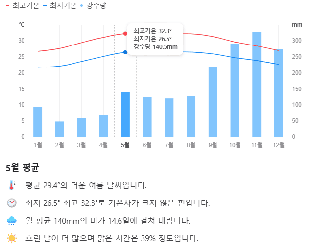 5월나트랑01