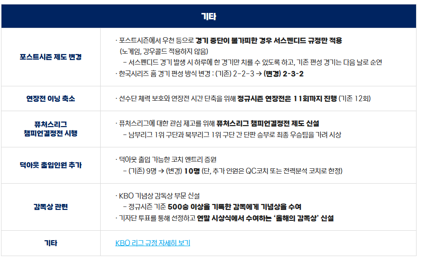 KBO 리그 규정 변화