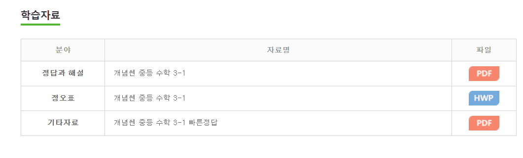 개념쎈 중등 수학 3-1 답지 다운로드