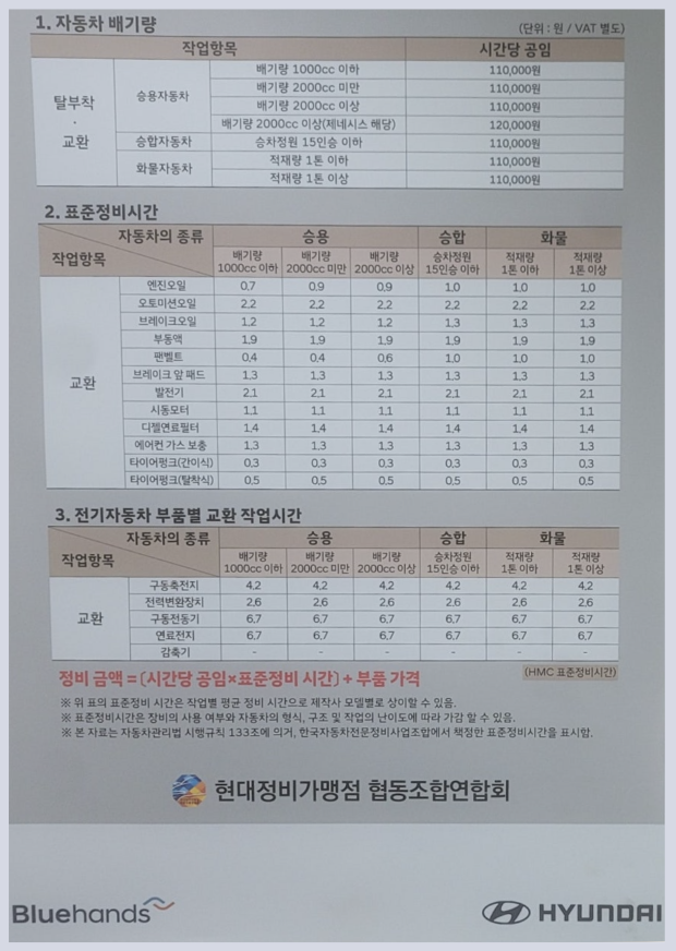 쏘나타 엔진오일 교환가격 교환 주기 / LF 쏘나타 교체 비용 용량 현대 블루핸즈