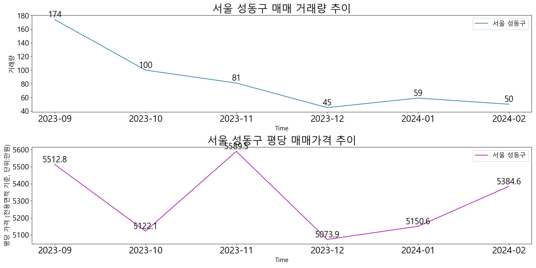 추이추이 이미지