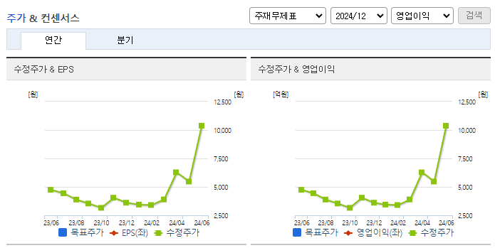 제룡산업_컨센서스