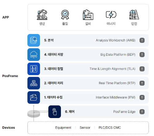 Smart Factory Platform_PosFrame