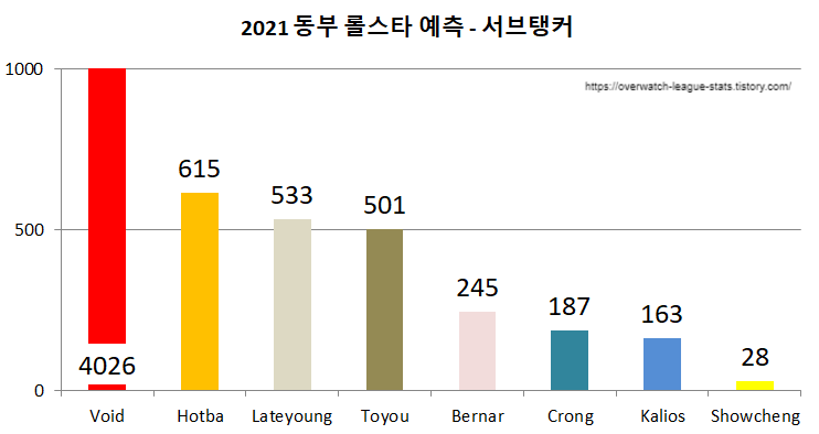 롤스타 이미지