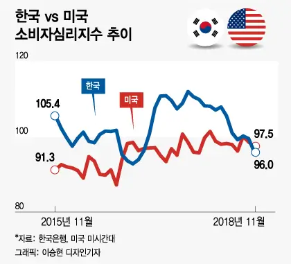  CCI 개선을 위한 정책 제언: 경제 활성화와 소비 심리 증진 방안