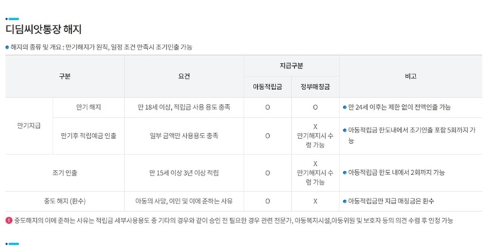 문경시 디딤씨앗통장 해지