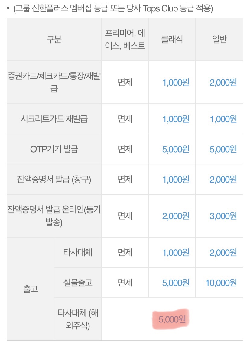  신한금융투자에서 키움증권으로 해외주식 옮기기(타사대체출고) | NH투자증권 파크원 본사 이전
