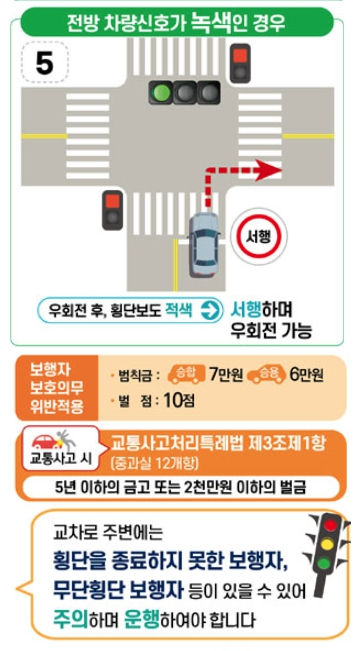 교차로 우회전 방법 교차로 우회전 방법