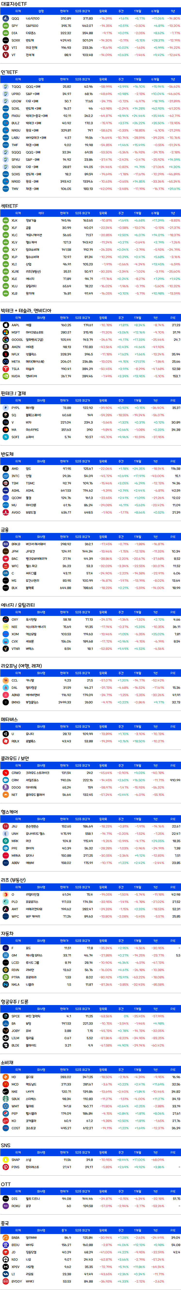 주간수익률