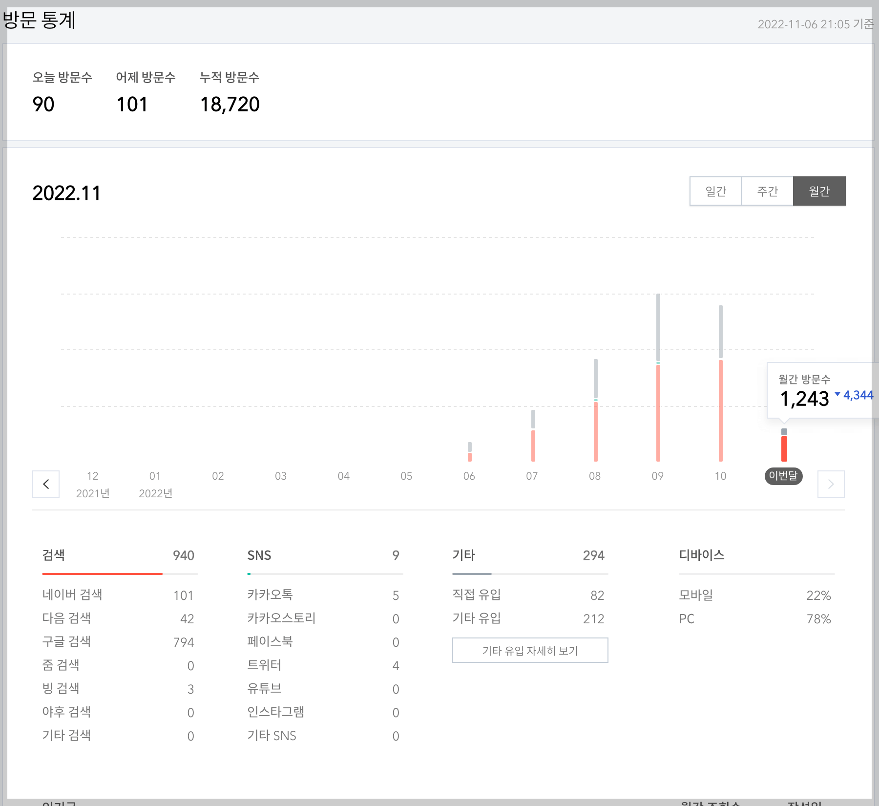 티스토리 100개 포스팅 방문자 수