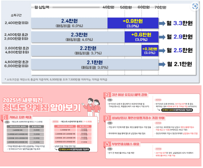 2025청년도약계좌 개편내용