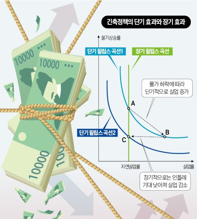  필립스 곡선