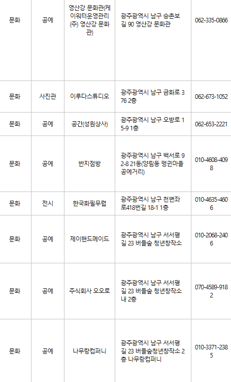 광주 남구 문화누리카드 사용처