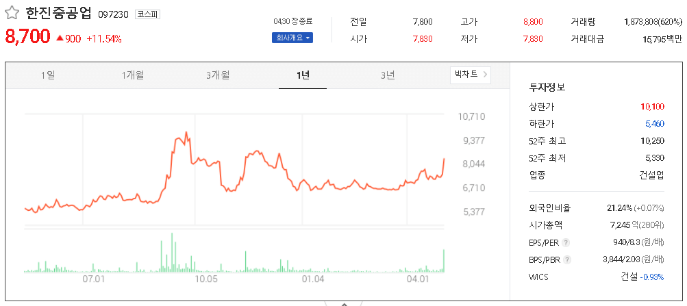  조선 관련주 대장주 테마주 TOP5