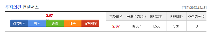HMM 주가 전망