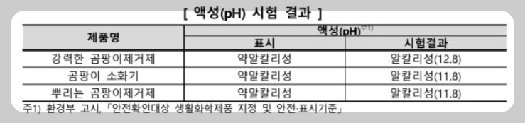 액성 시험 결과