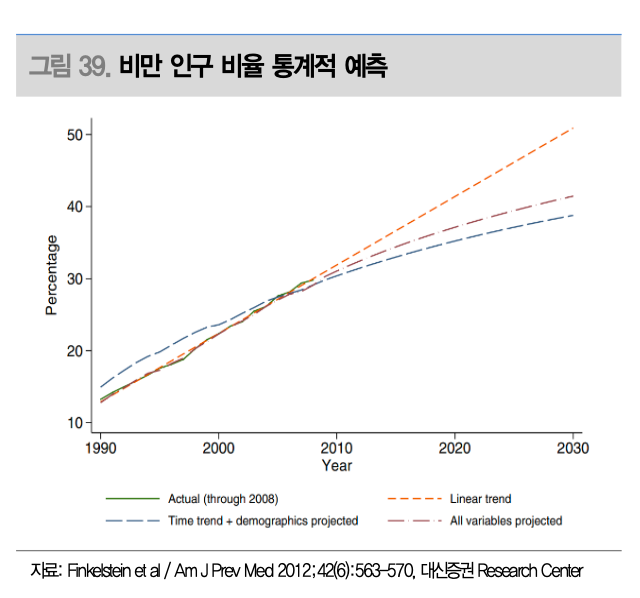 2024년 바이오 주식 전망 