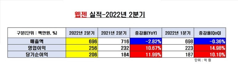 게임라인 이미지