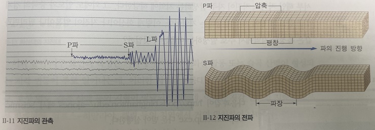 지진파