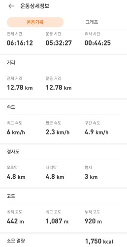 비슬산-등산-소요시간