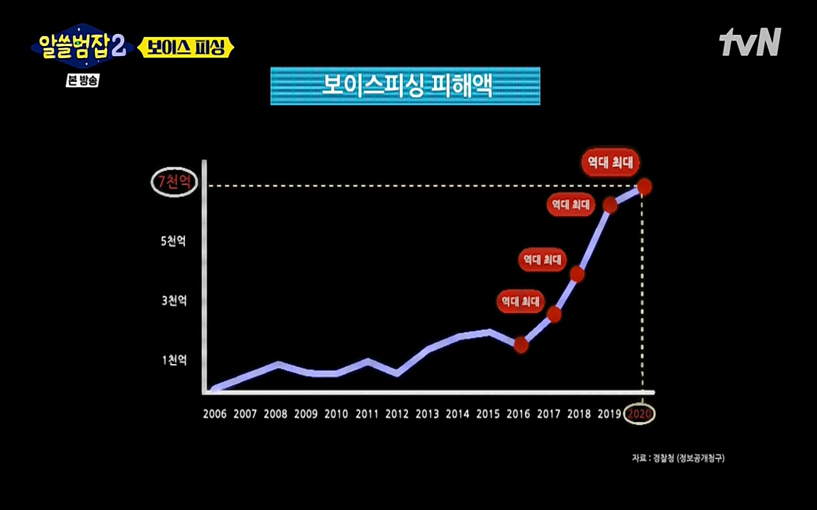 알쓸범잡 2.E13.220411p-NEXT.mp4_20220412_201115.321.jpg