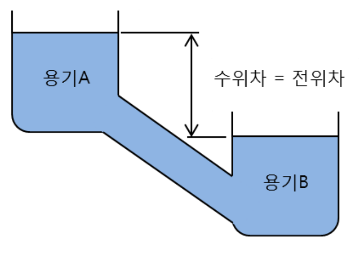 전압-설명