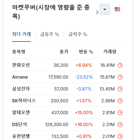 한화오션