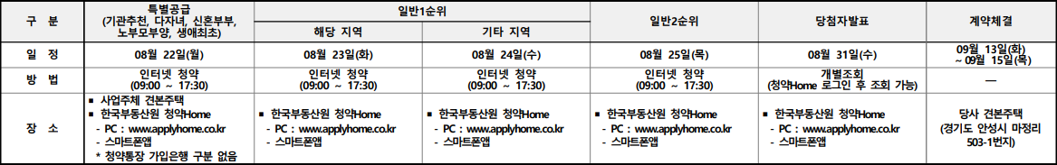 라포르테-공도-청약일정(분양일정)