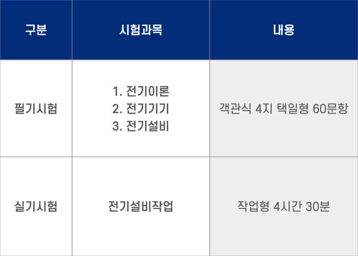 전기기능사 시험과목