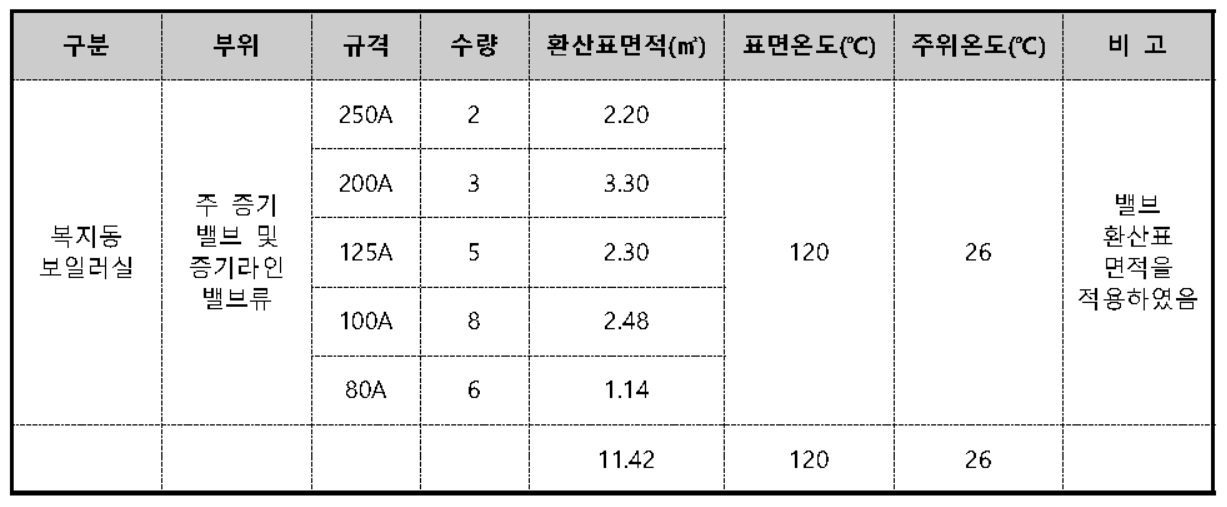  배관보온의 개요, 열이송 시스템