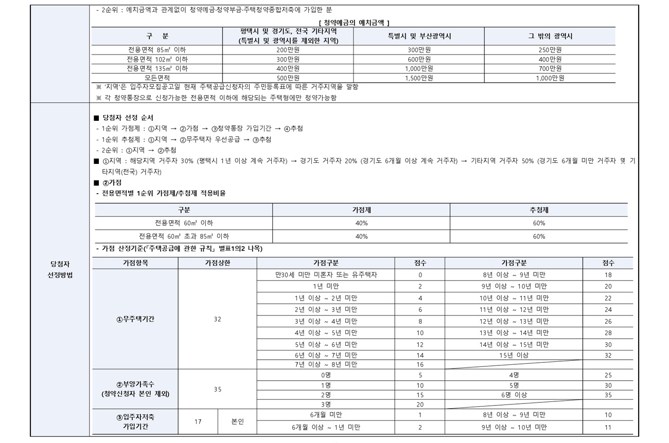 평택브레인시티10BL앤네이처미래도-31