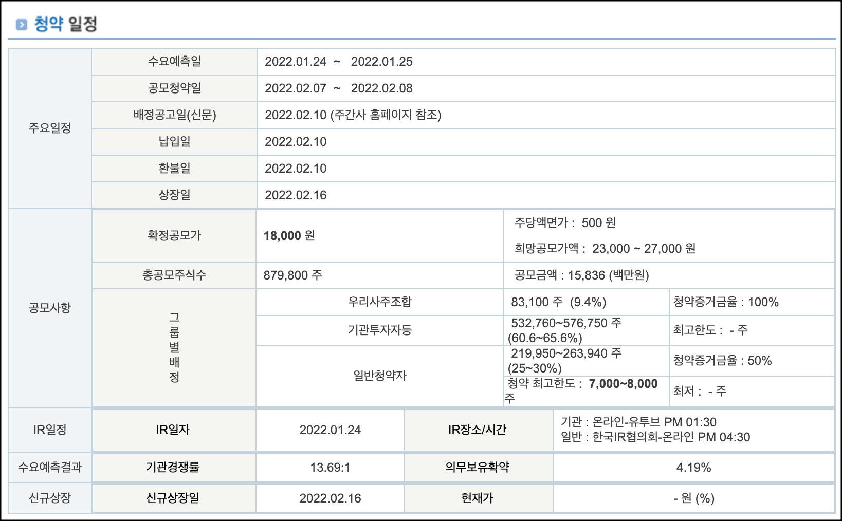 인카금융서비스-공모주 청약