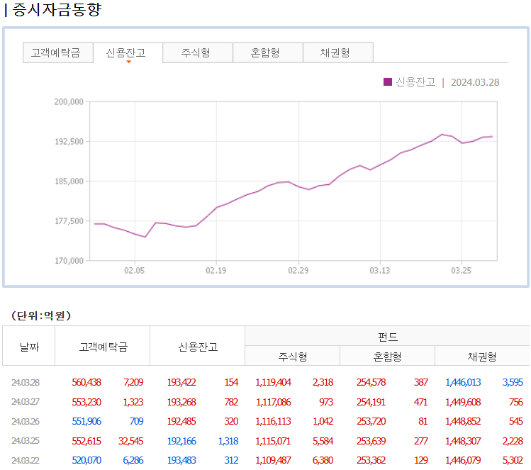 증시자금동향