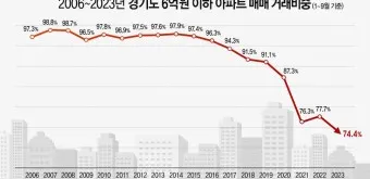 아파트 매매가 조회 필수요소 활용법 분석_10