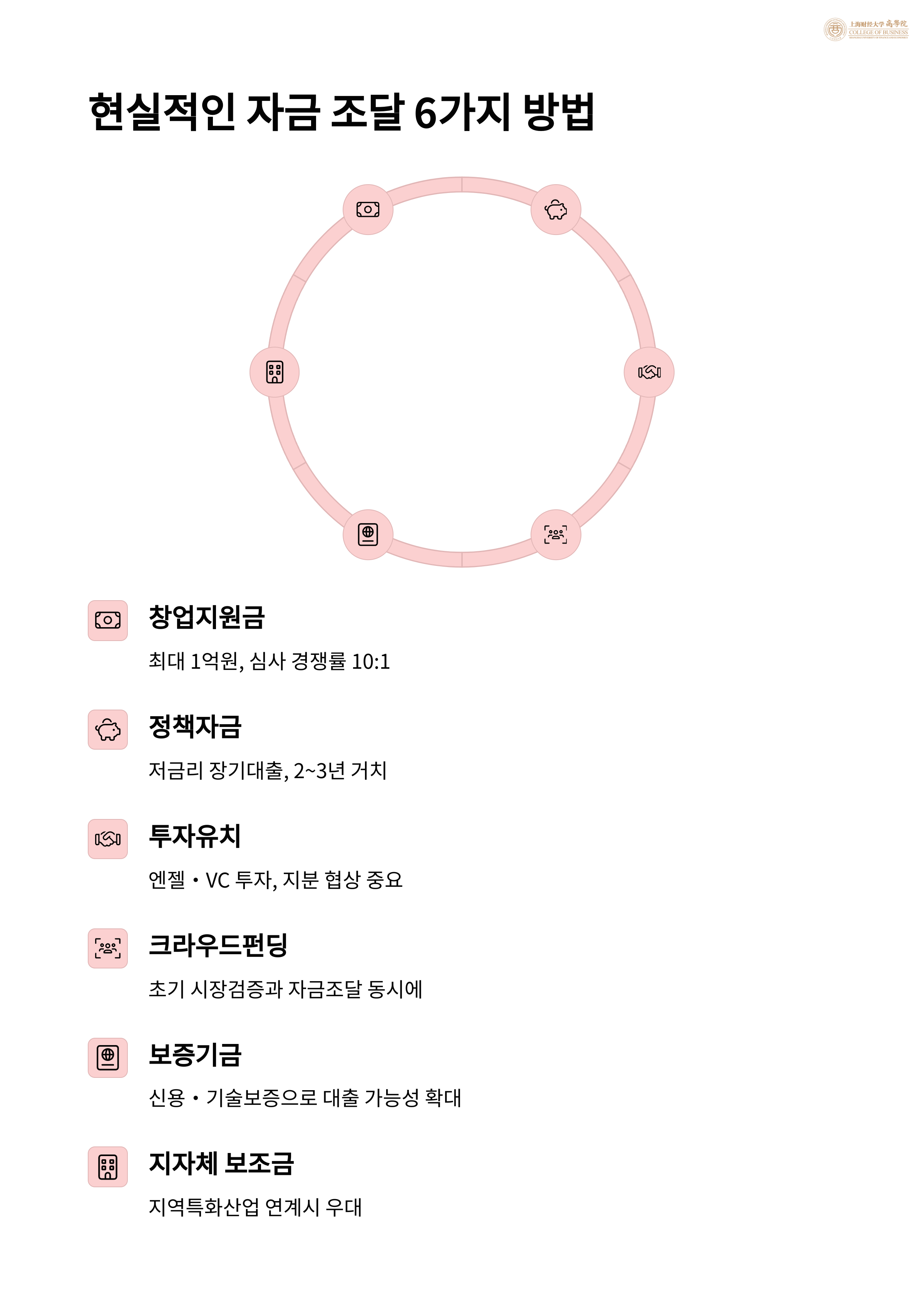 청년사업 지원내용 완벽 가이드